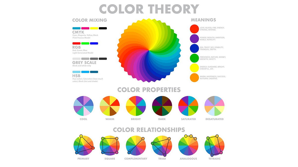 Impact of Colour on Students